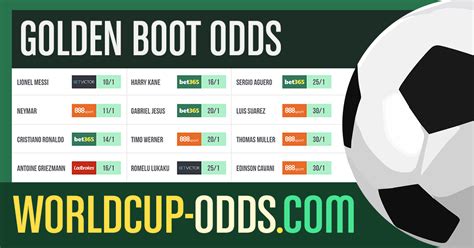 world cup golden boot odds|2022 World Cup Golden Boot odds .